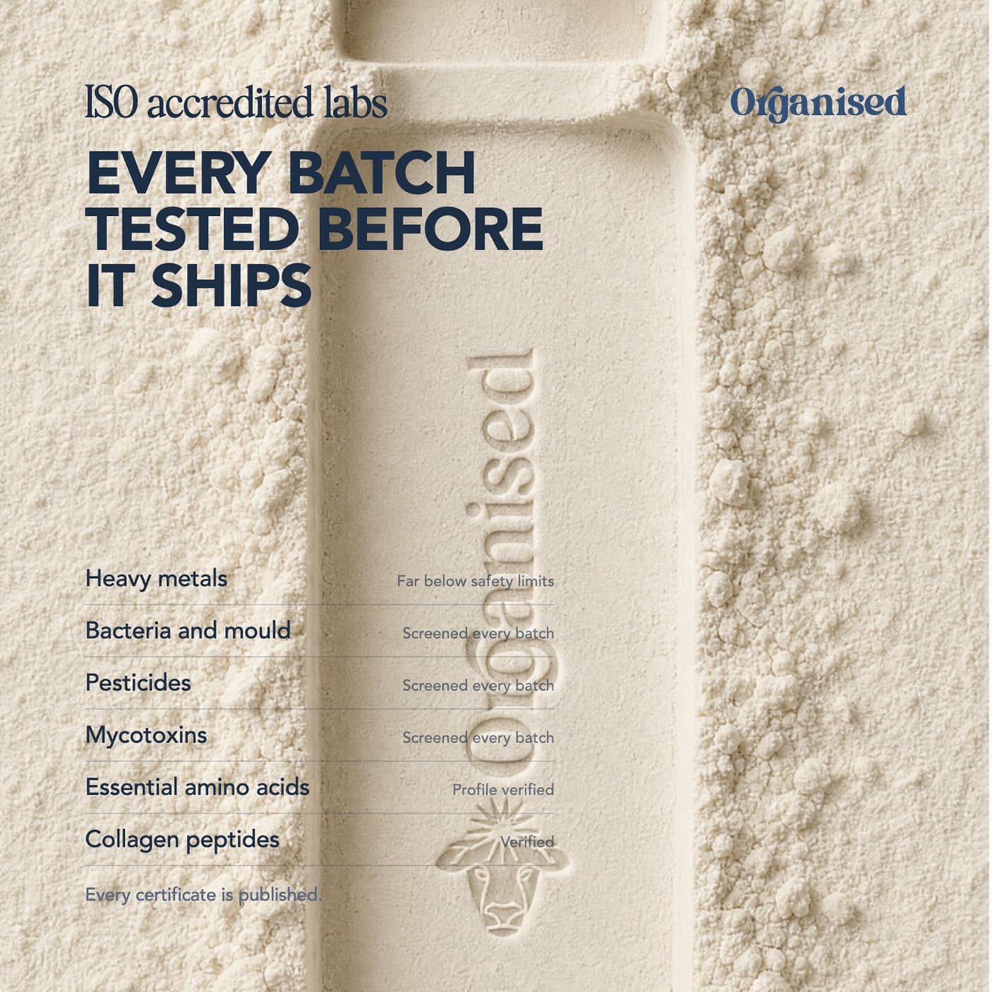 Every batch tested before it ships, at ISO accredited labs. A list of what is tested, drawn over a scoop pressed into the powder